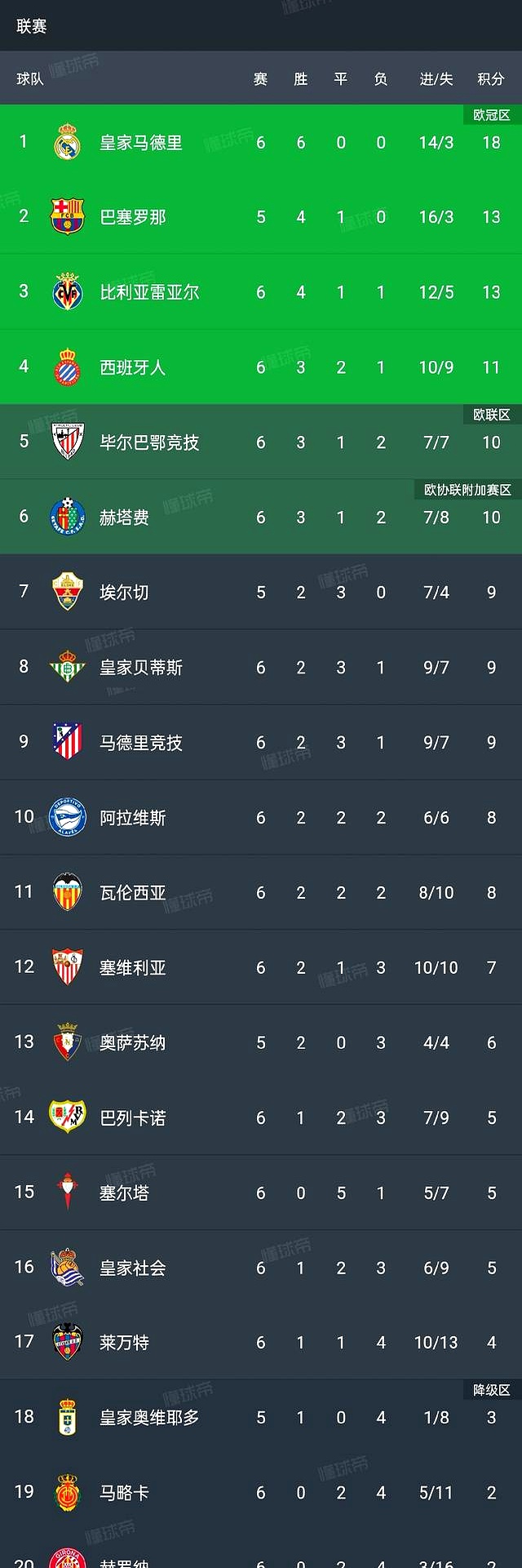 包含皇家社会力挽失利,稳定积分榜排名的词条 包含皇家社会力挽失利,稳定积分榜排名的词条