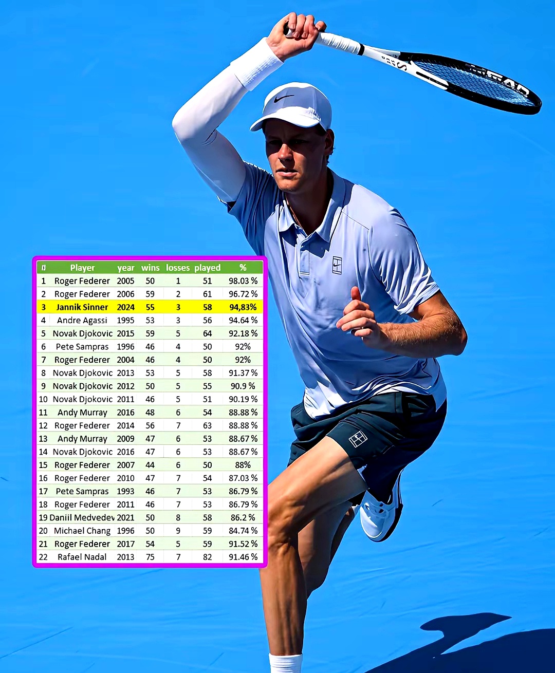 德国网球队力克世界网球队，费德勒惊艳世界的简单介绍