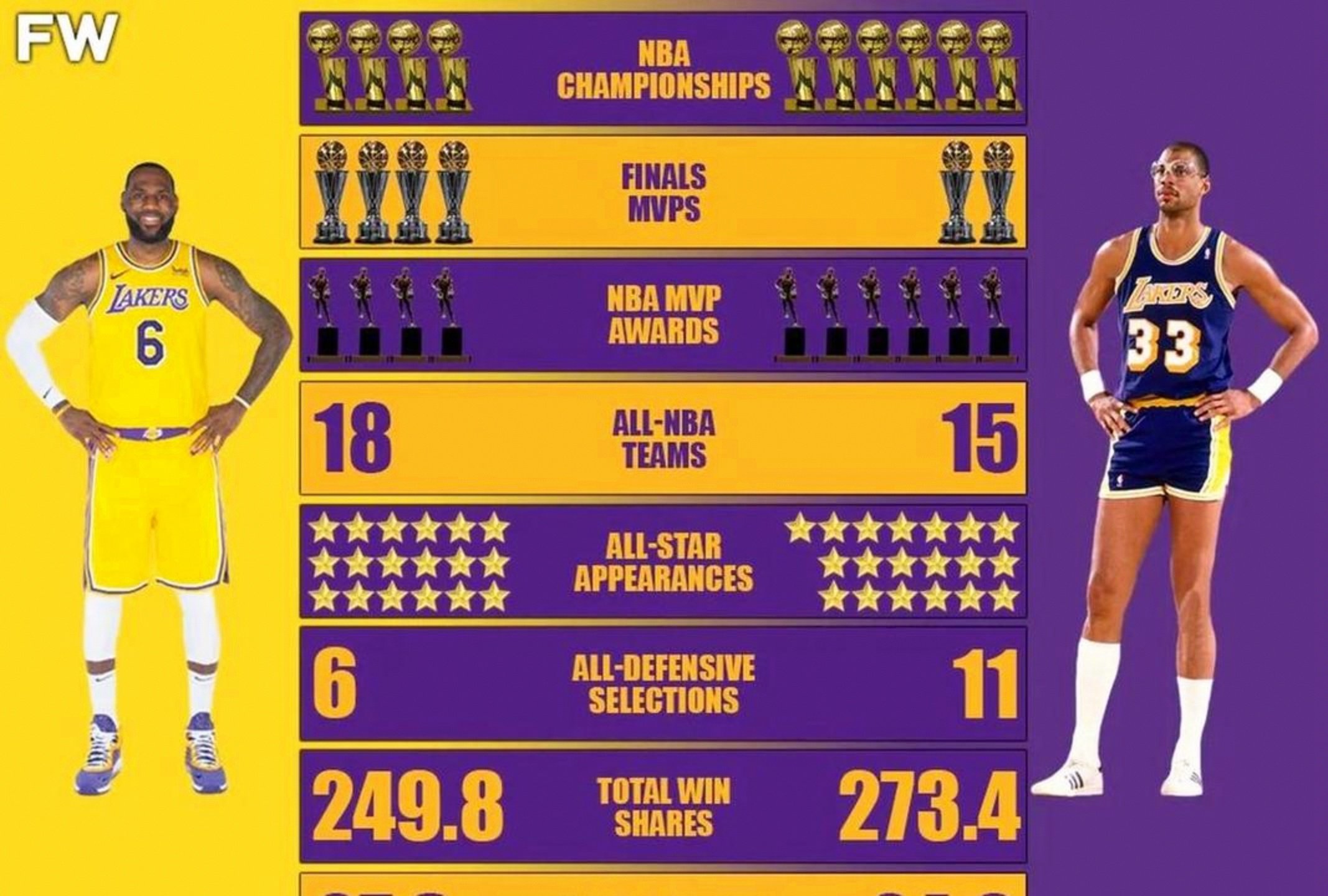 篮球明星球员突破生涯得分纪录 篮球明星球员突破生涯得分纪录